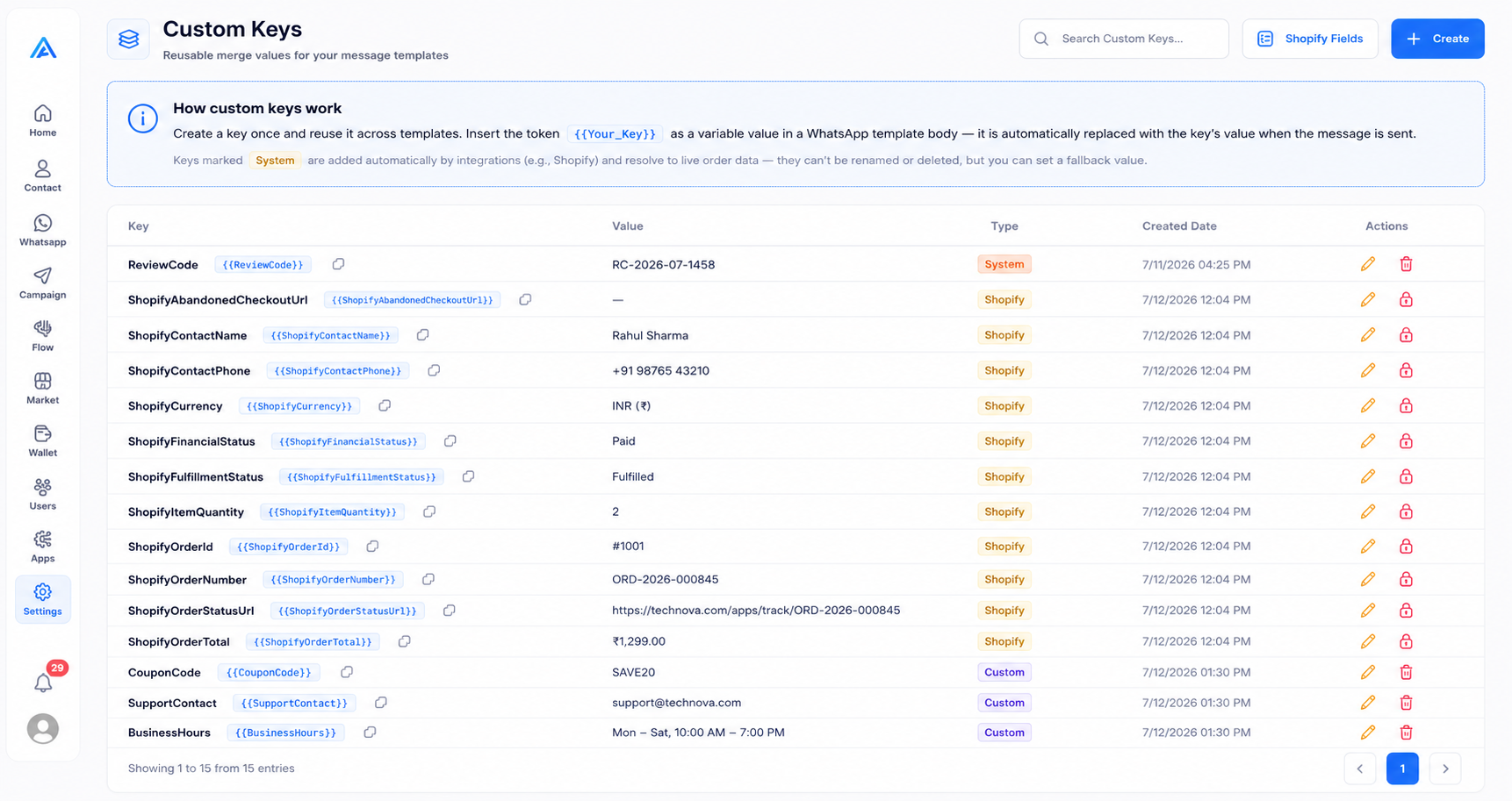 Custom Keys Dashboard Screenshot